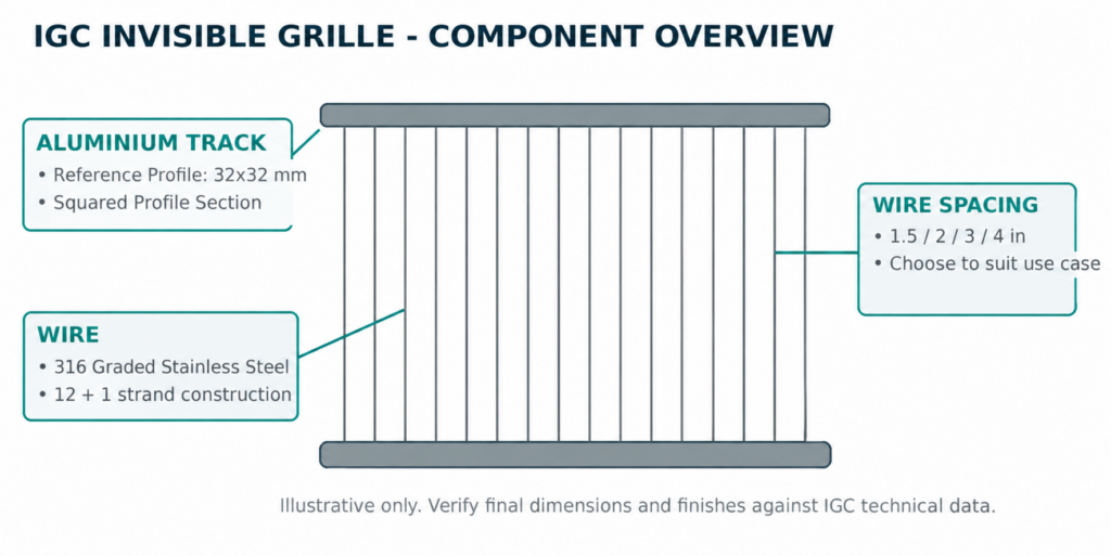 IGC Invisible Grille Specs